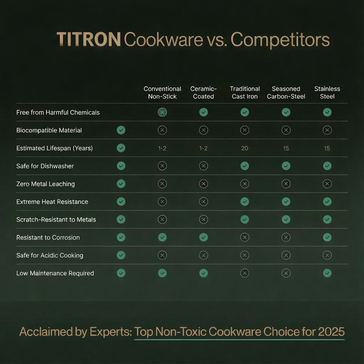 Titanium Breakfast Pan