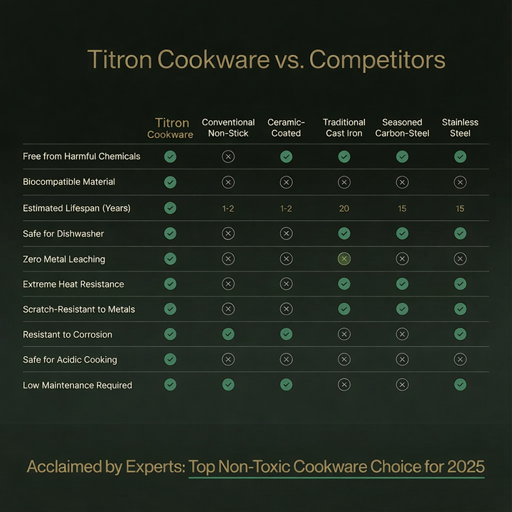 Pure Titanium Essentials Bundle + FREE LIDS